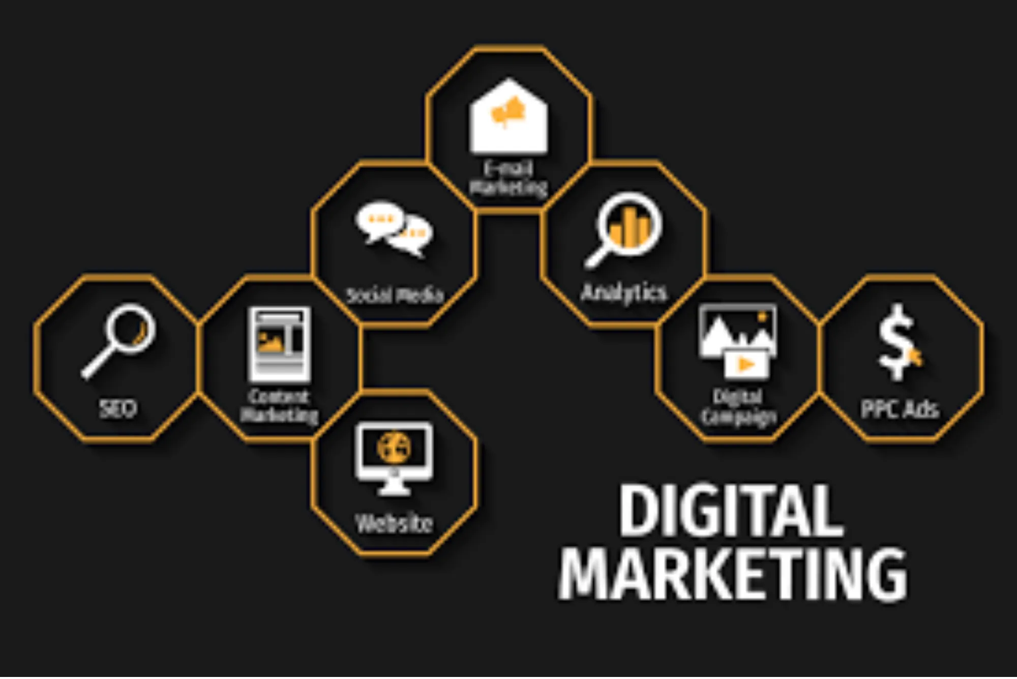 how to digital marketing (1)